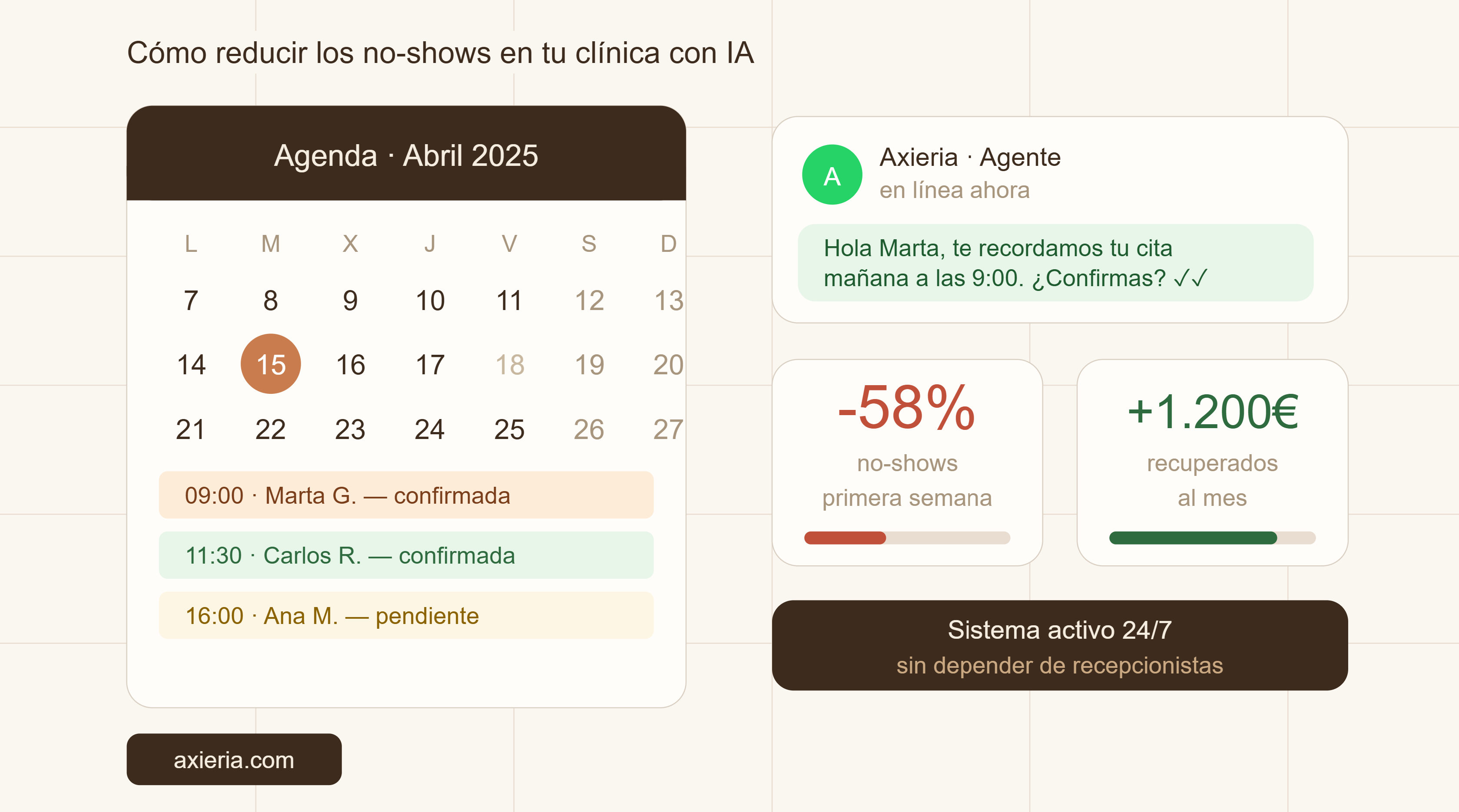 recordatorios con IA para clínicas