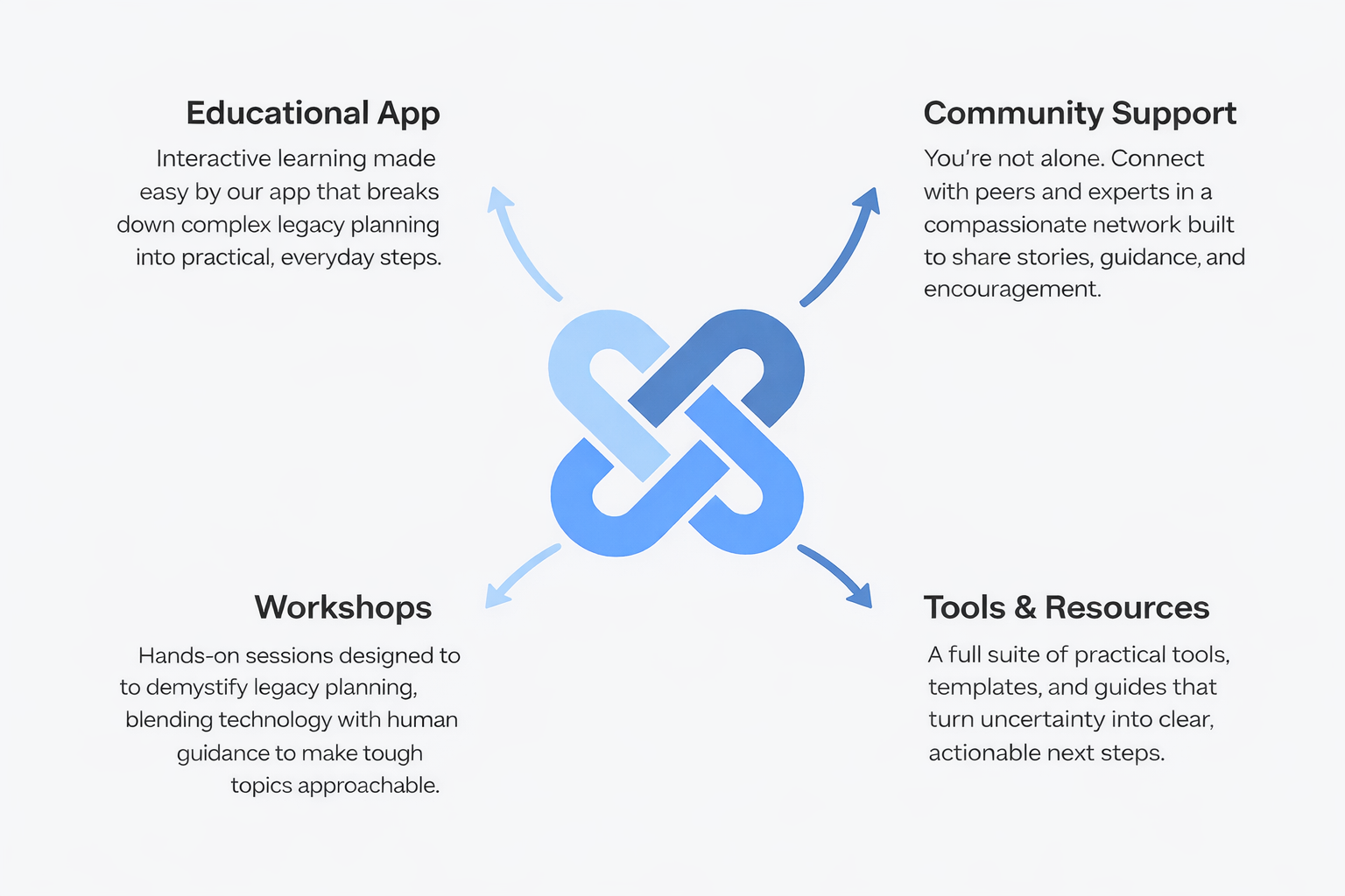 Empowering You to Take Control - Educational App, Community Support, Workshops, and Tools & Resources