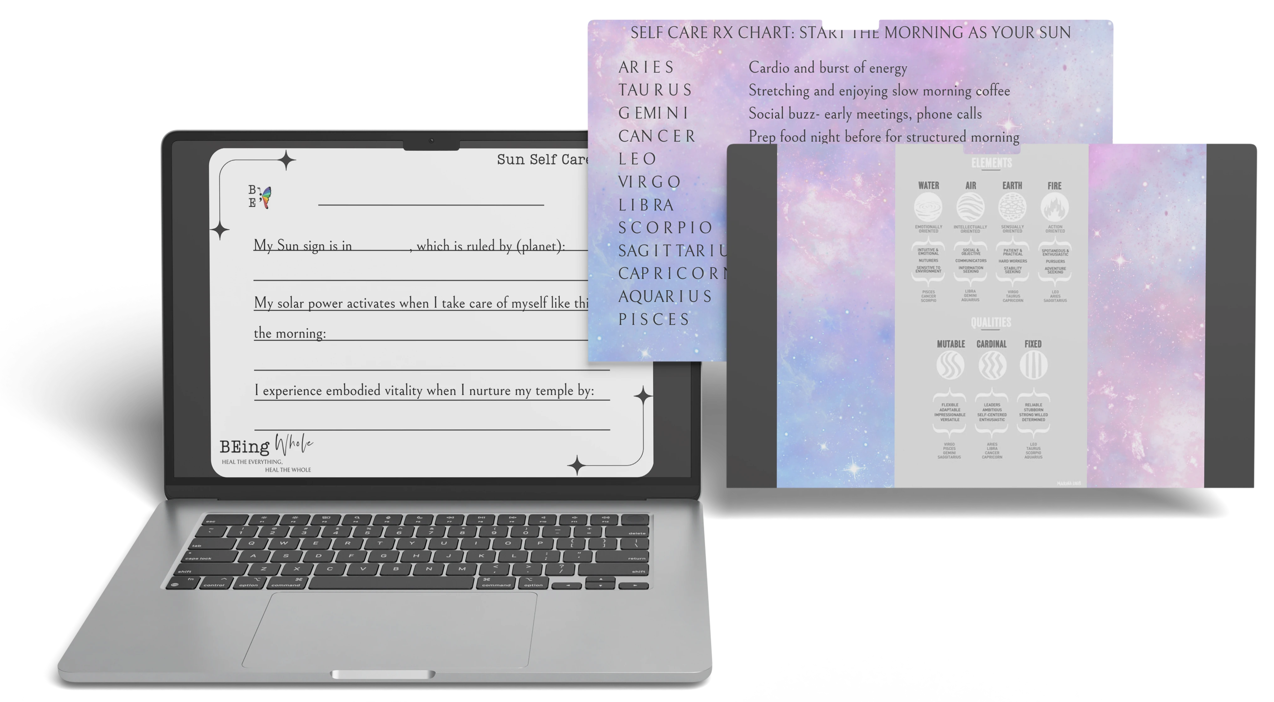 Celestial Self-Care Blueprint
