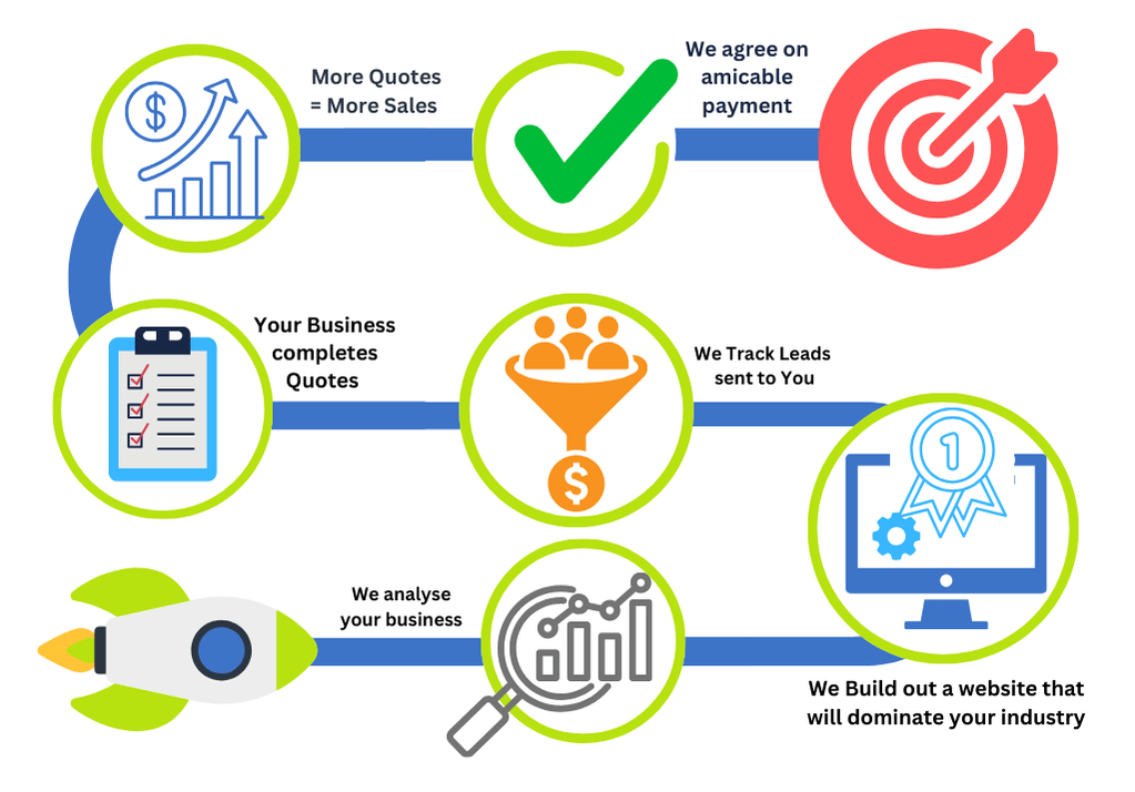 Illustration of a female rock climber ascending a dotted vertical wall, surrounded by digital marketing challenges: poor Google reviews (reputation management), fast-changing trends (adaptability), and unpredictable lead generation. Represents the uphill journey Perth businesses face in digital marketing, supported by expert strategy and website development.