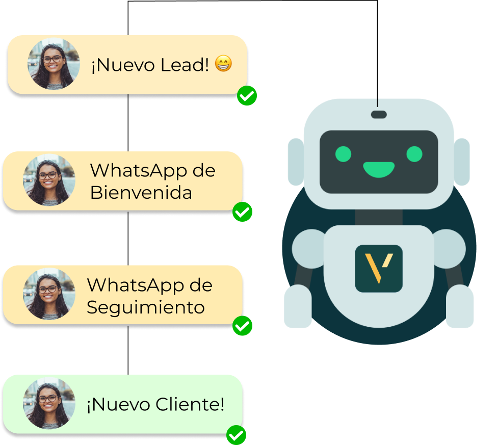 Ventux Cierra Más Ventas CRM con chat omnicanal