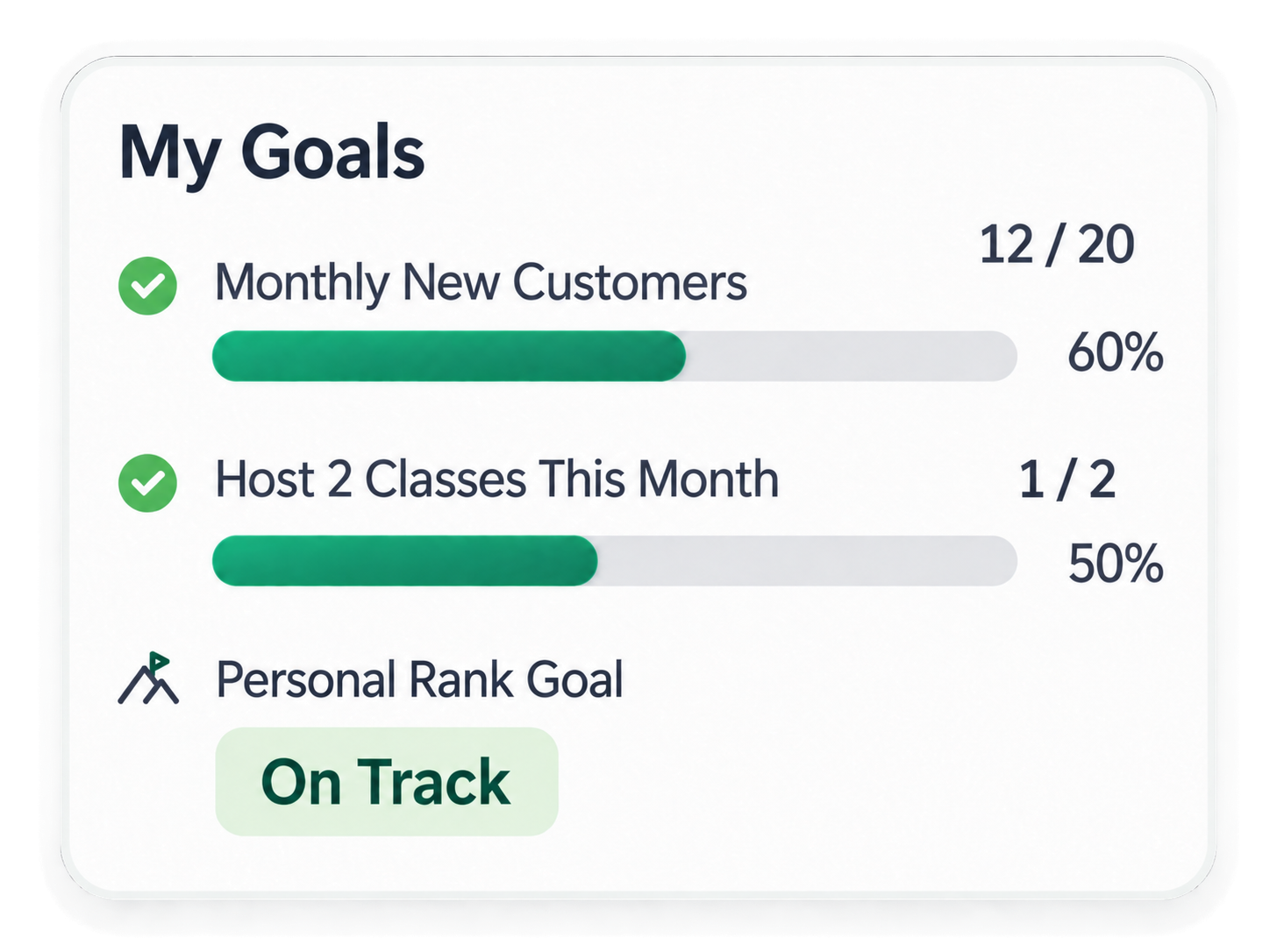 My Goals progress dashboard