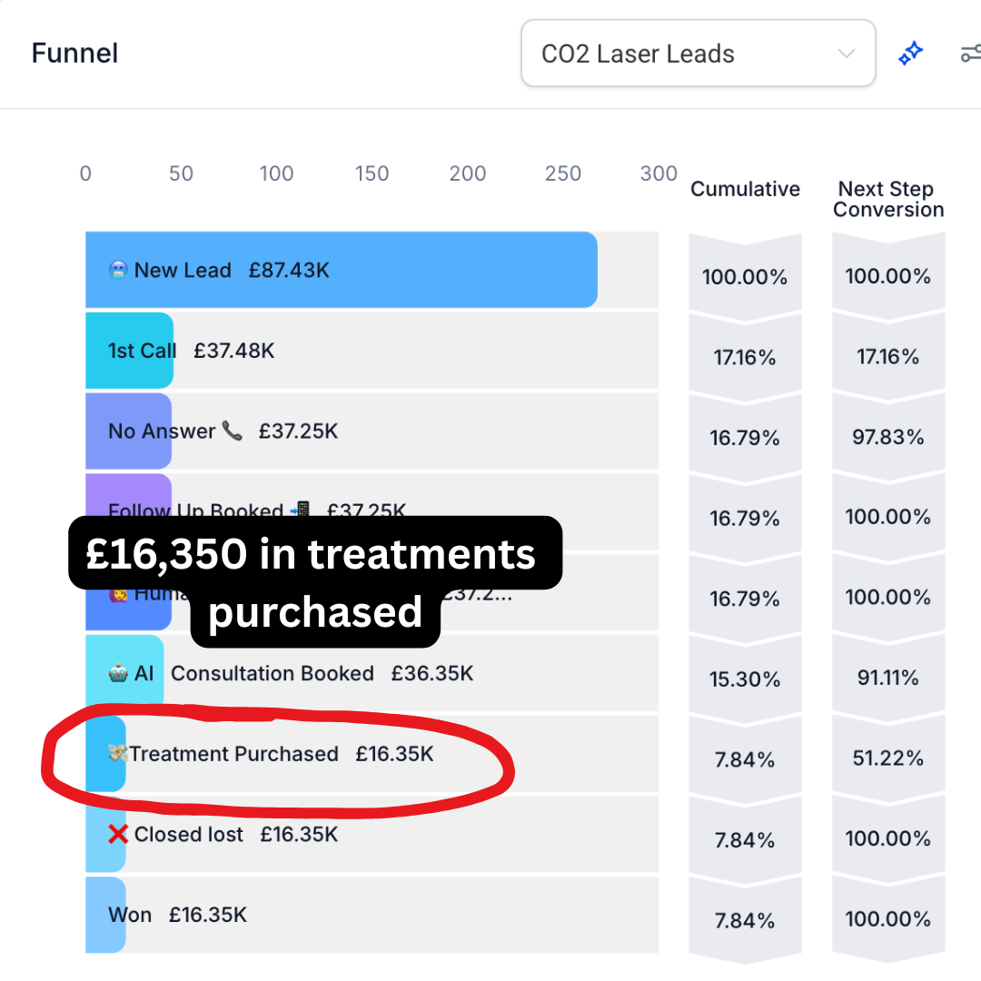 Client result 1 — revenue dashboard
