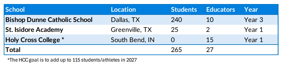 Service numbers 2026