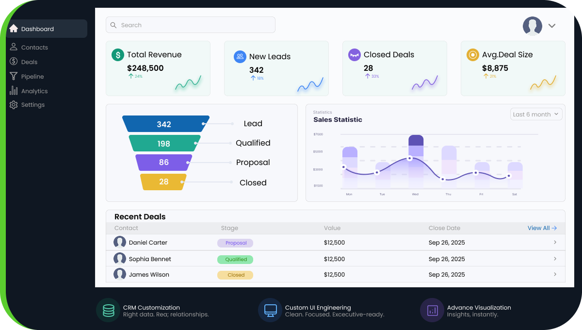 Close-up of a custom CRM analytics dashboard with advanced data visualizations
