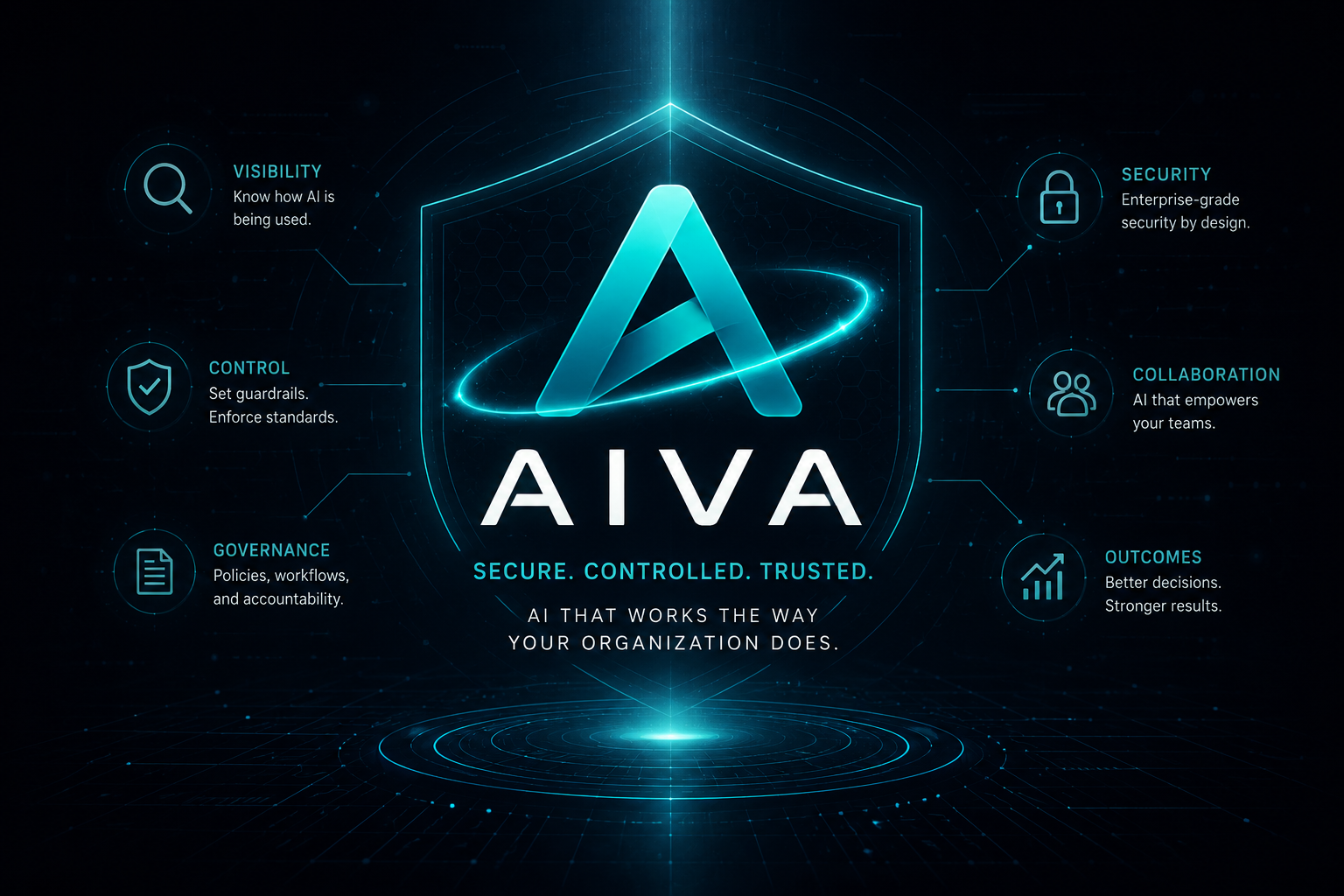AIVA secure AI operating environment