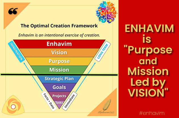 Enhavim Framework