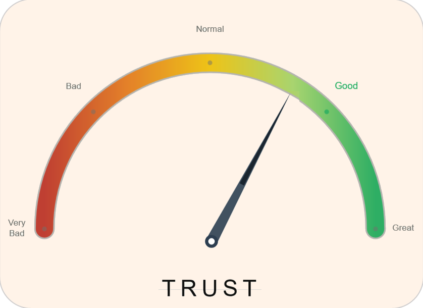 Trust Dial