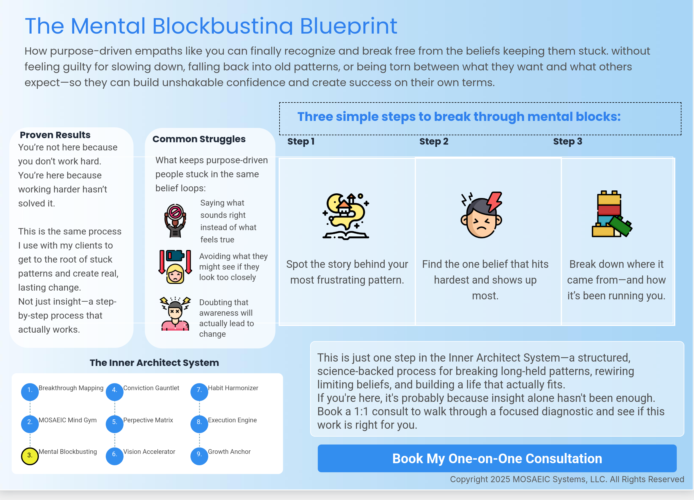 The Inner Architect System