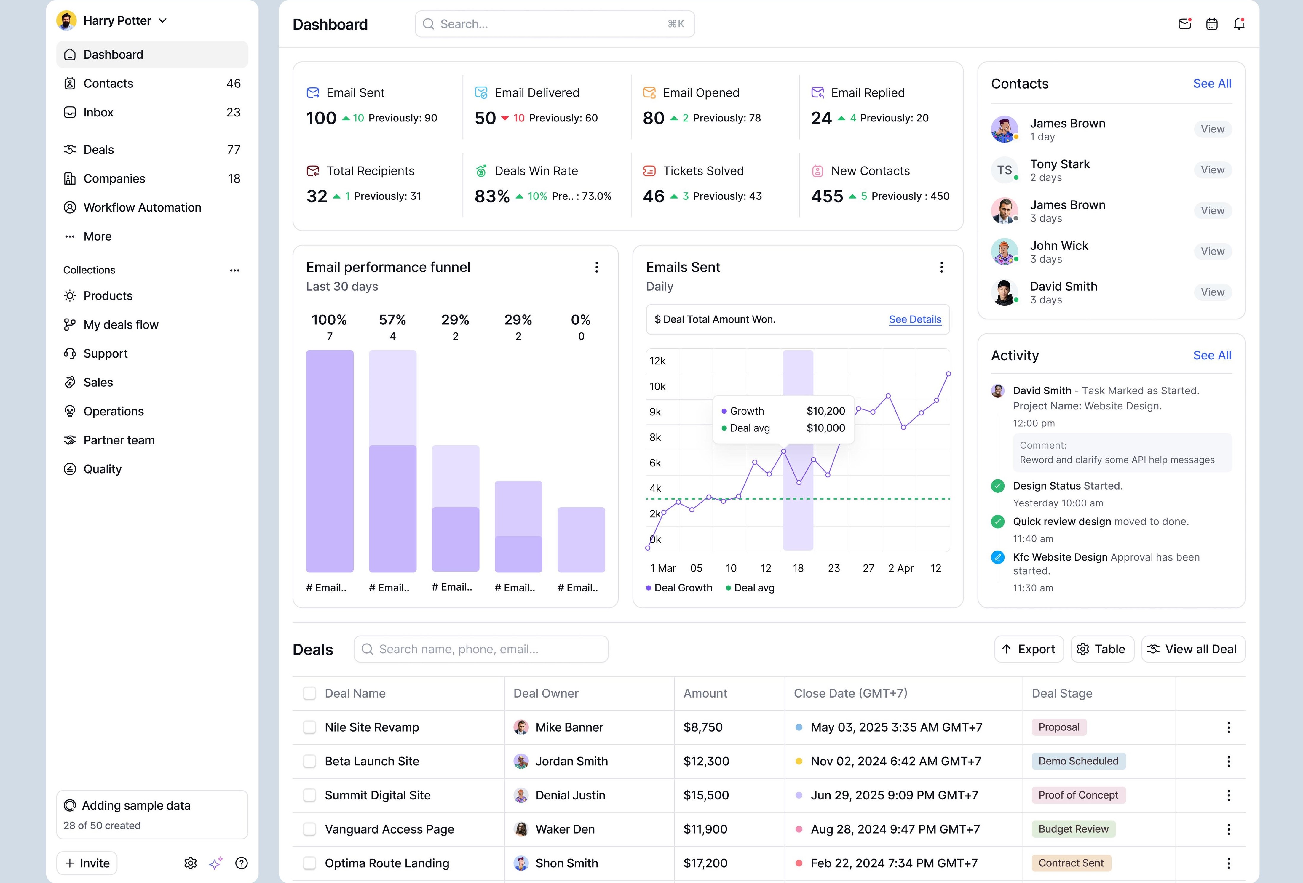 White Label GHL Snapshot