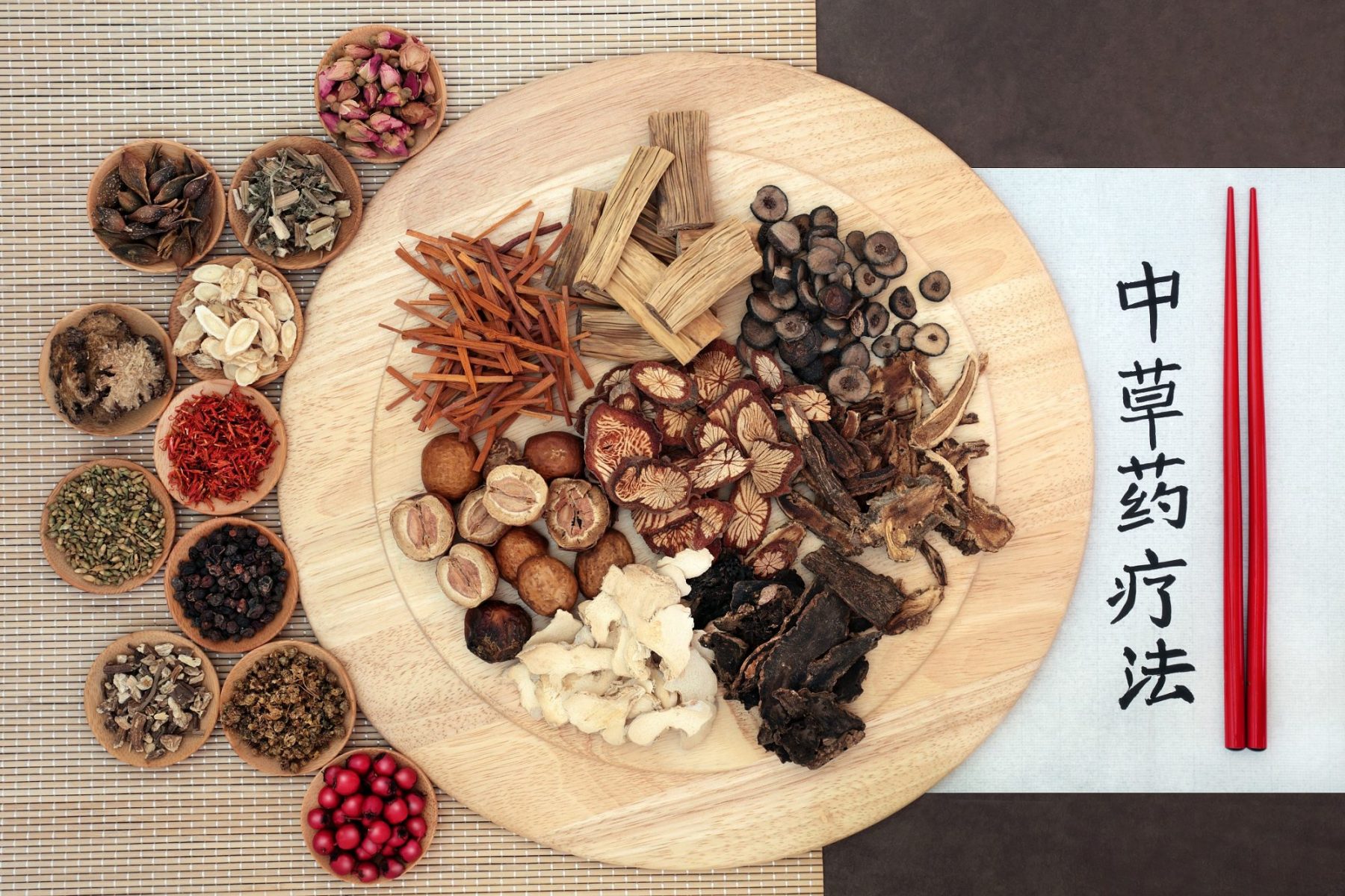 Chinese Herbal Formulas