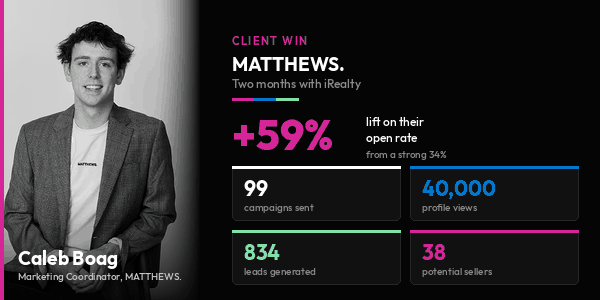 Caleb Boag of MATTHEWS. with their results: 59% open rate lift, 99 campaigns, 40,000 profile views, 834 leads, 38 potential sellers