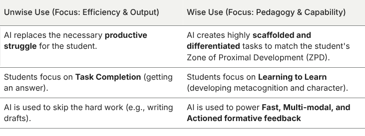 risk-bypassing-the-struggle