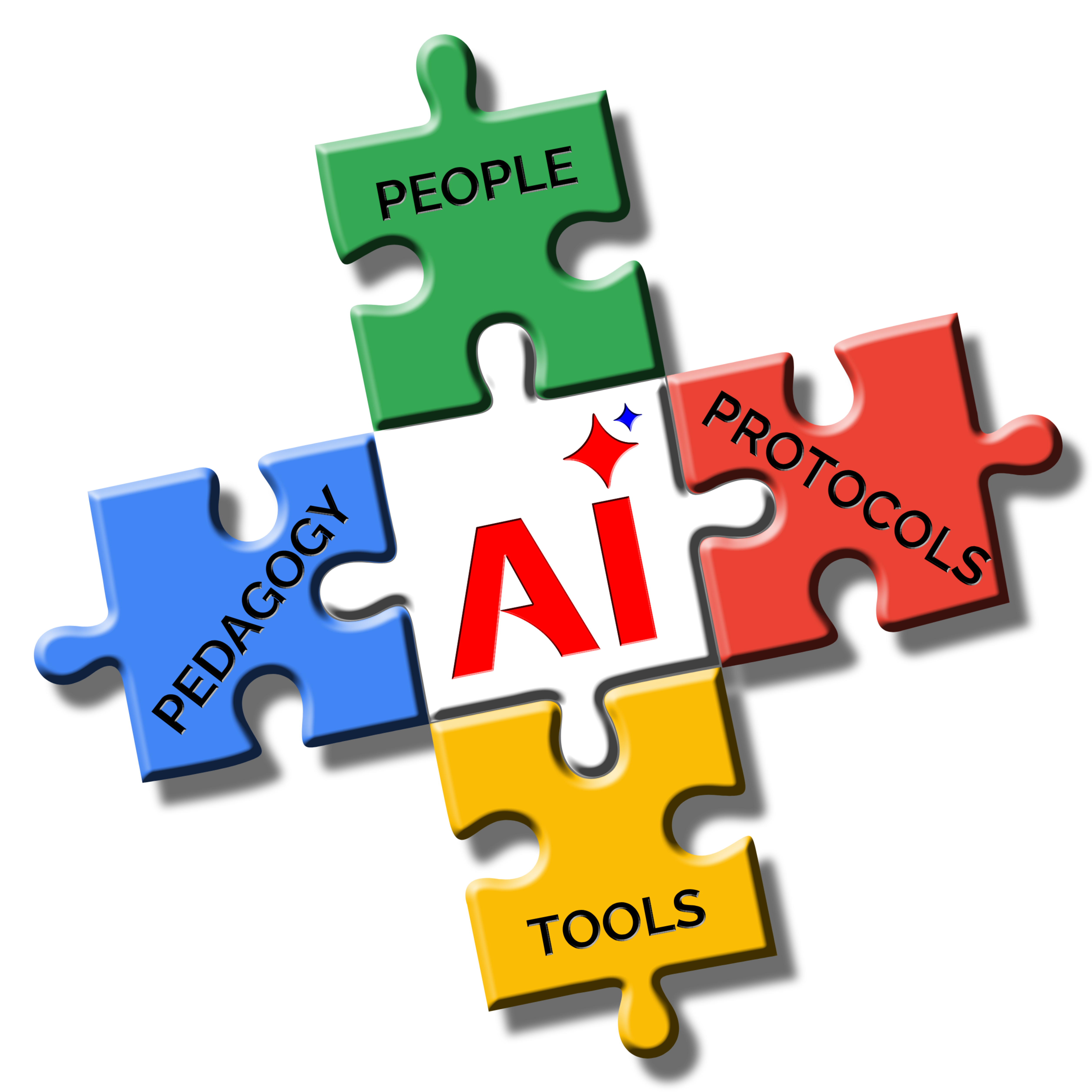 ai_activation_blueprint