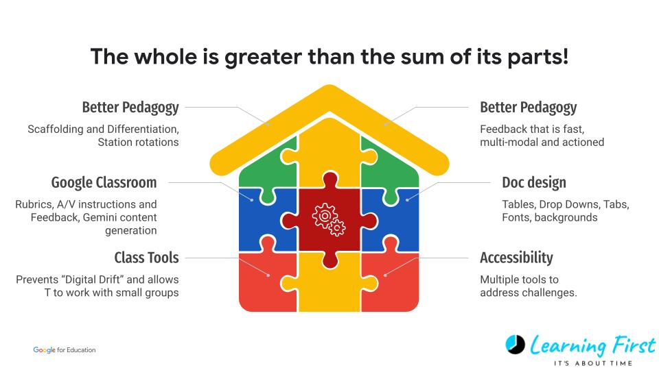 The sum is greater than its parts