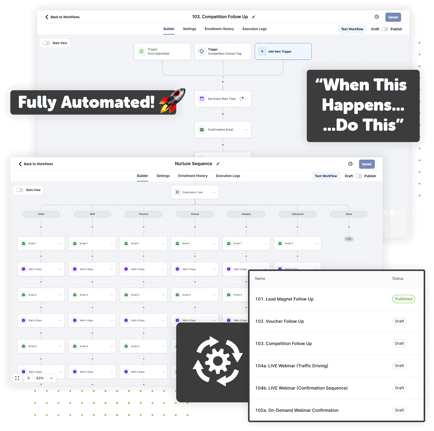 ClinicOS automation workflows: when this happens, do this