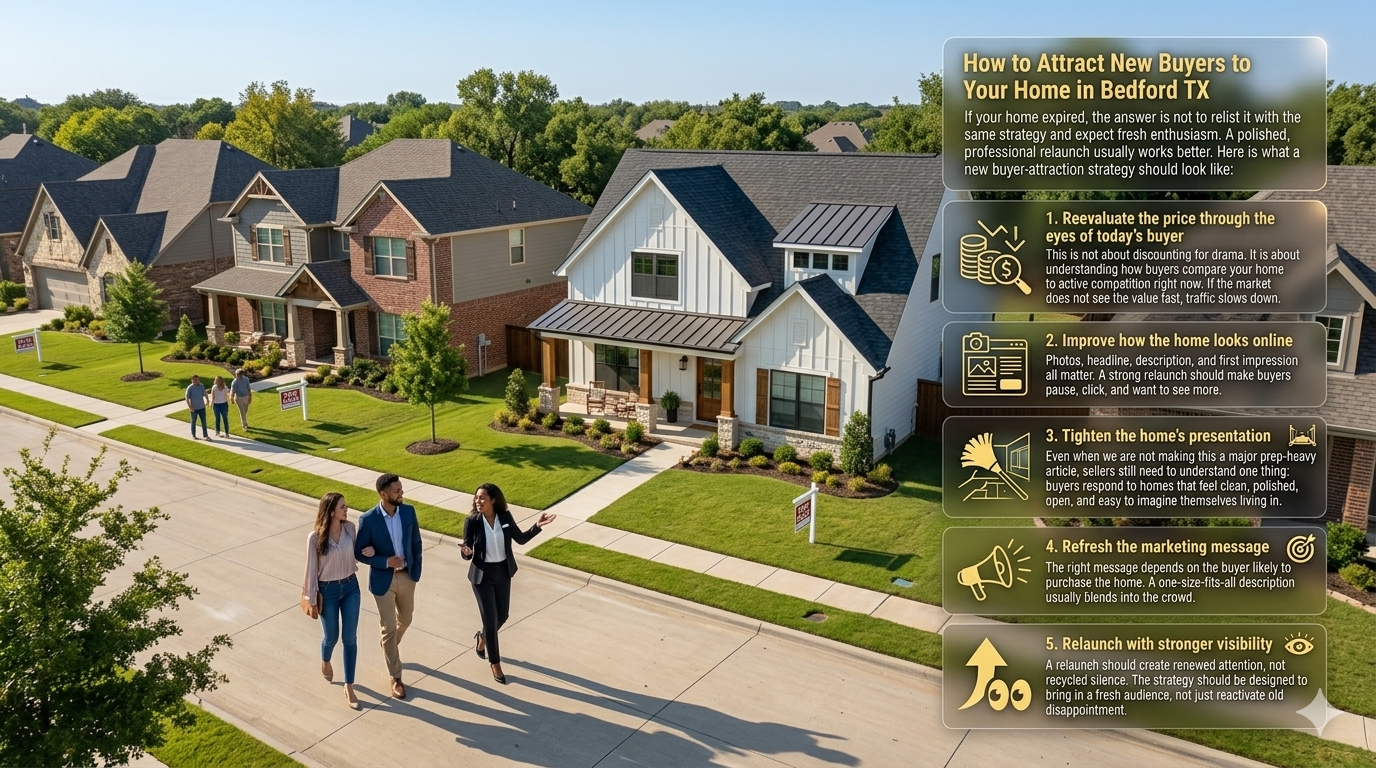 Bedford TX real estate marketing graphic showing how to attract new buyers to an expired home listing through better pricing, stronger online presentation, improved home preparation, refreshed messaging, and greater visibility.