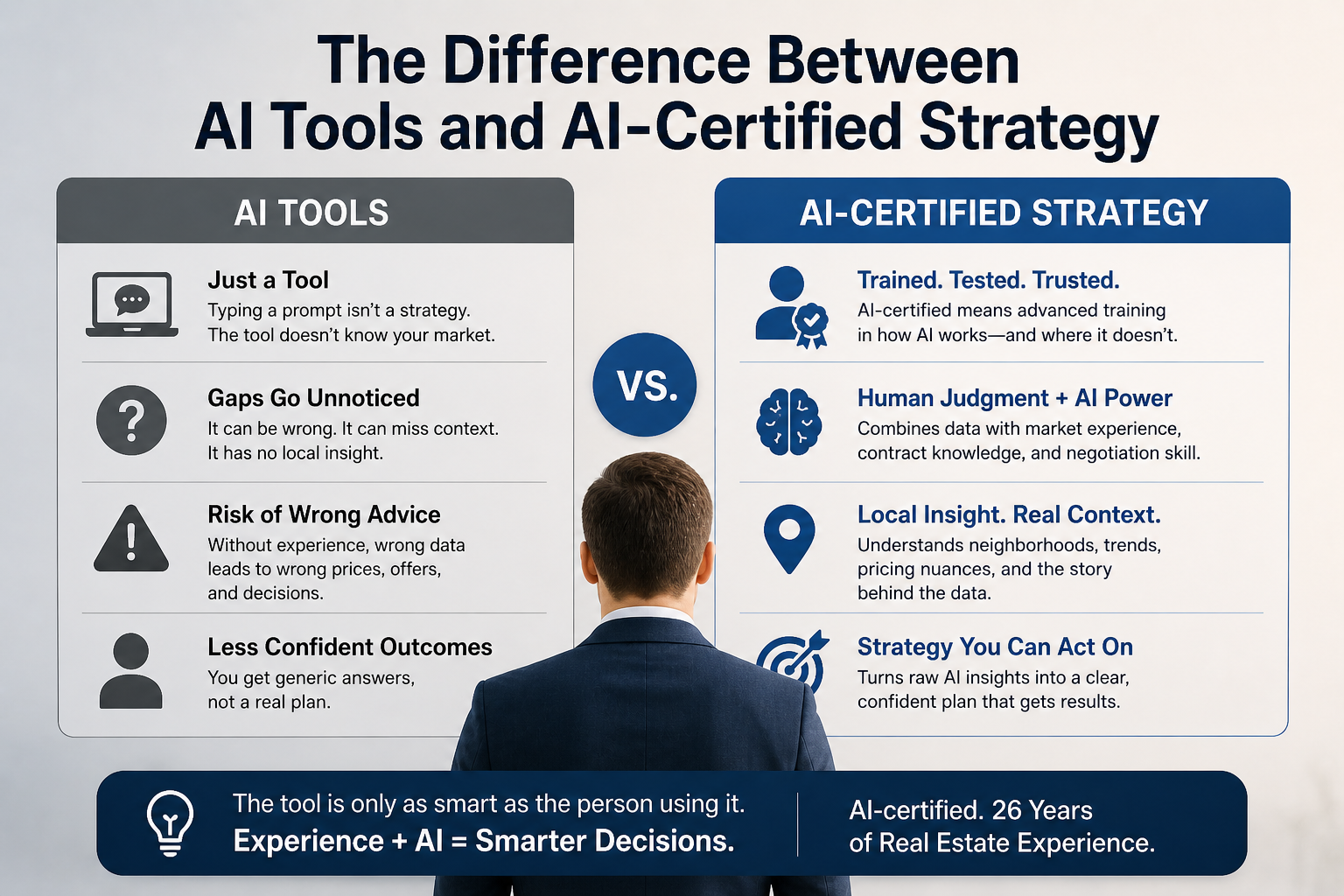 AI tools versus AI-certified real estate strategy infographic showing how trained expertise, local market insight, human judgment, and 26 years of experience create smarter real estate decisions.