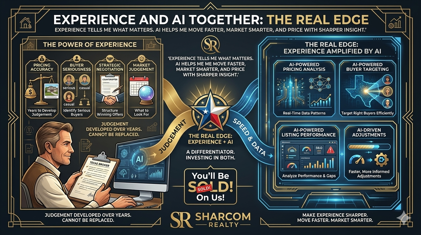 Experience and AI in real estate infographic showing how broker judgment, pricing accuracy, buyer targeting, negotiation strategy, listing performance data, and AI-powered adjustments create smarter seller results.