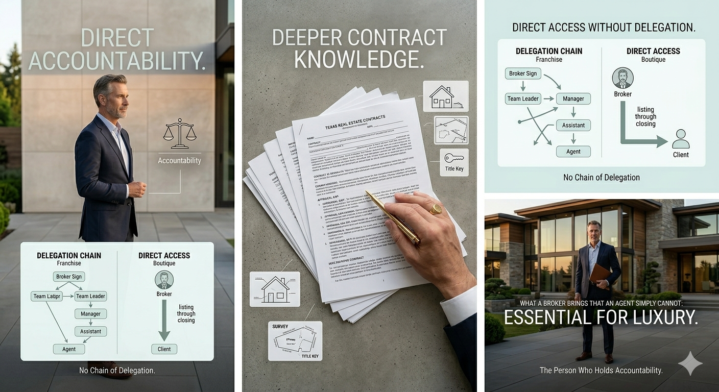 Luxury real estate infographic showing the value of working directly with a Texas real estate broker, featuring direct accountability, deeper contract knowledge, no delegation chain, and broker-level guidance for luxury home transactions.