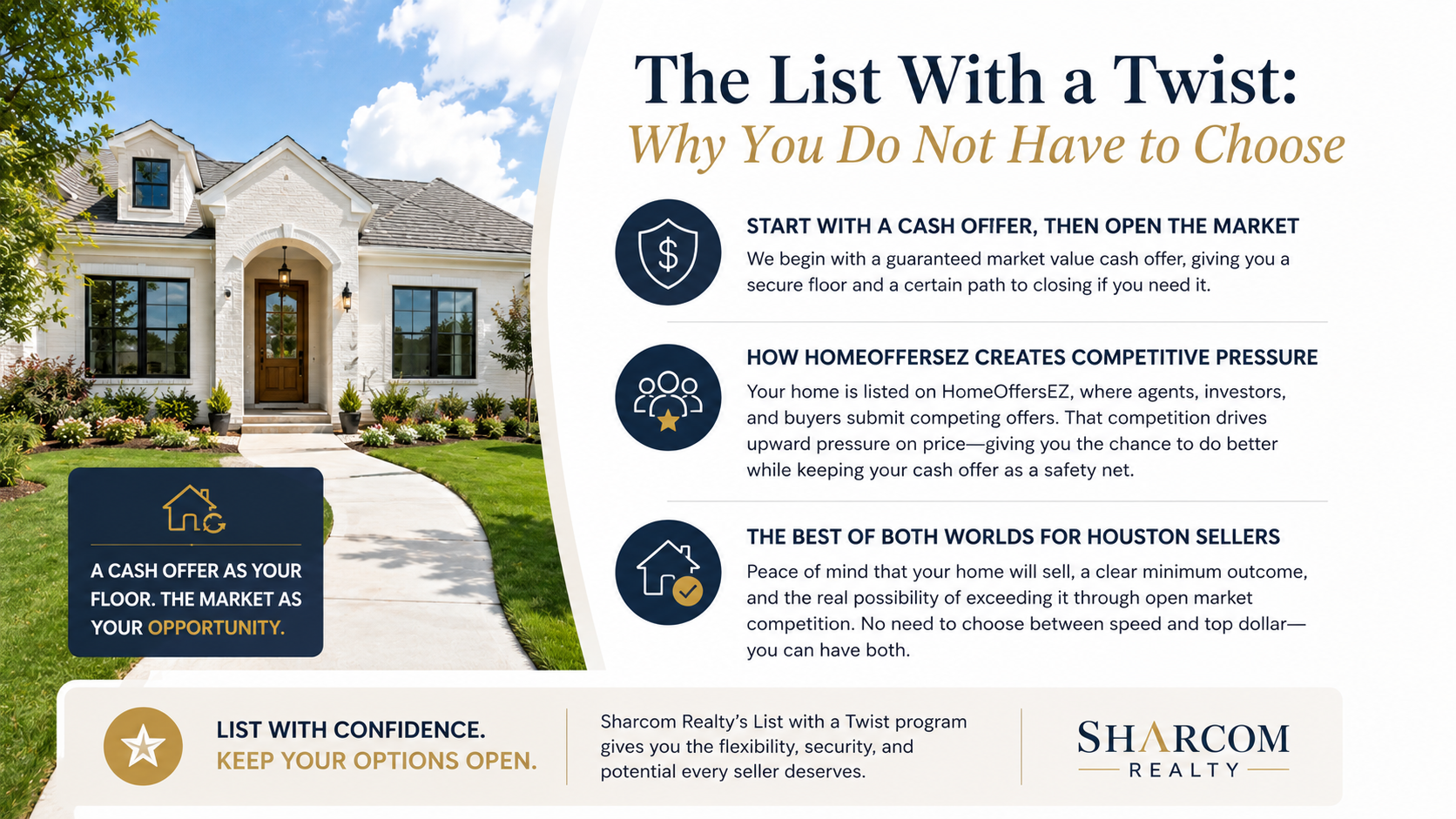 Sharcom Realty List With a Twist home selling program graphic showing a luxury home, cash offer safety net, HomeOffersEZ competing offers, and open market strategy for Houston sellers who want confidence, flexibility, and top-dollar opportunity.