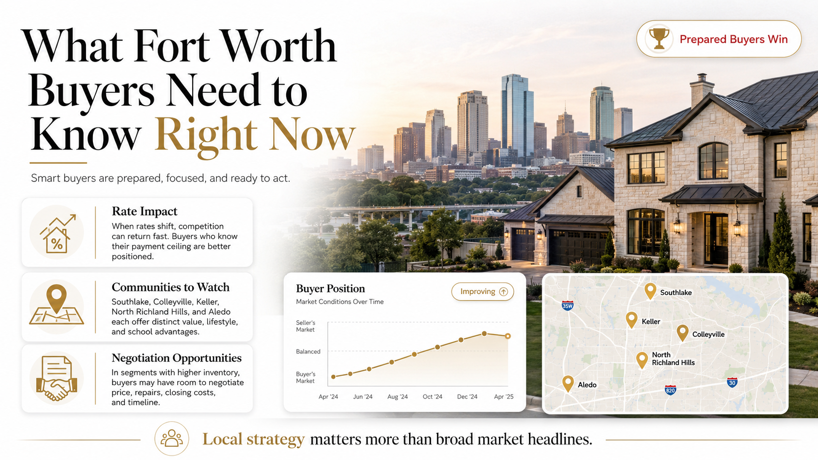 Fort Worth buyer market guide showing luxury homes, skyline, rate impact, negotiation opportunities, and communities to watch including Southlake, Keller, Colleyville, North Richland Hills, and Aledo. Fort Worth buyer market guide showing luxury homes, skyline, rate impact, negotiation opportunities, and communities to watch including Southlake, Keller, Colleyville, North Richland Hills, and Aledo.