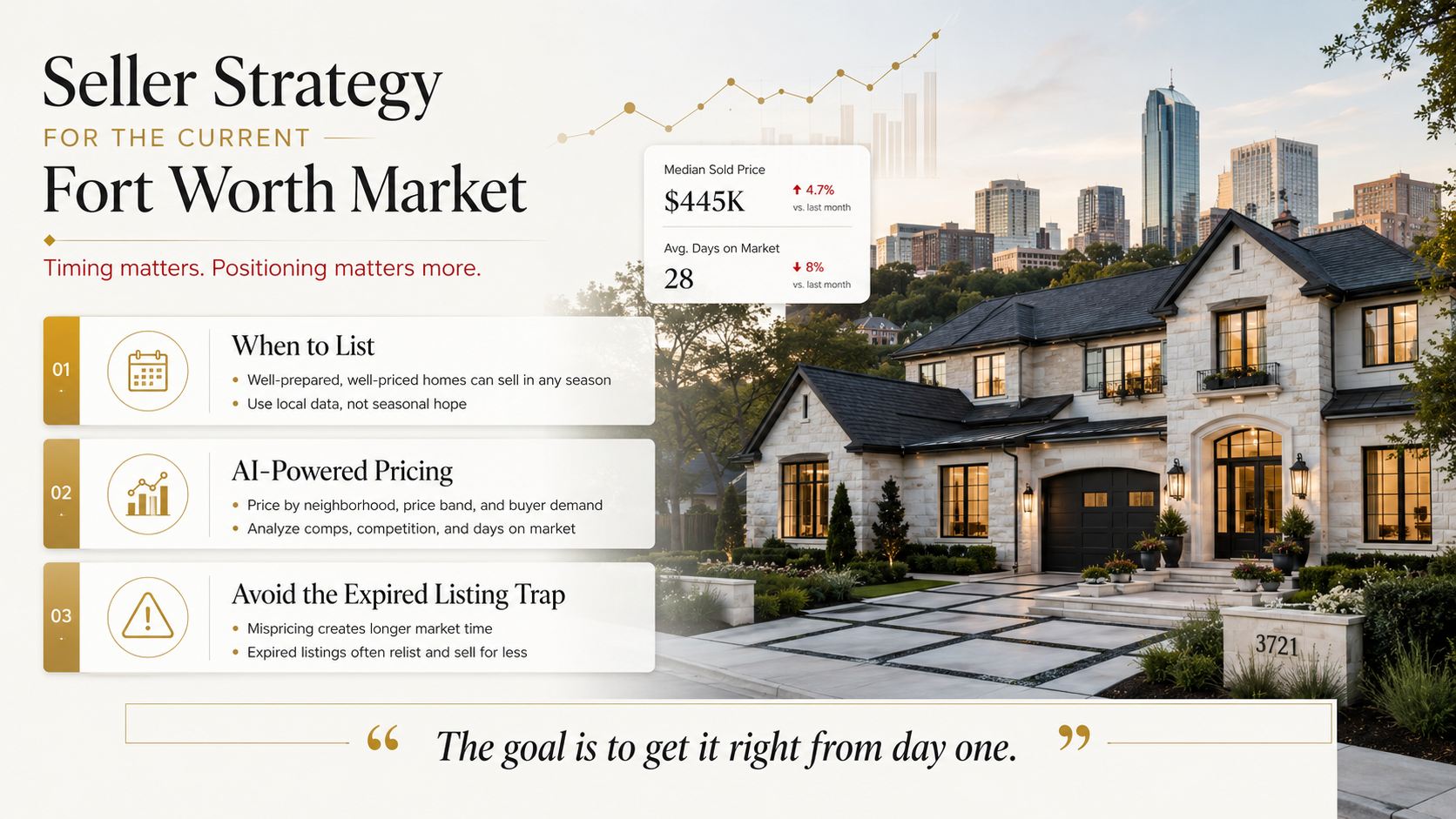 Seller strategy graphic showing a luxury Fort Worth home with skyline, pricing data, AI-powered pricing tips, and guidance to avoid expired listings by using local market positioning. Seller strategy graphic showing a luxury Fort Worth home with skyline, pricing data, AI-powered pricing tips, and guidance to avoid expired listings by using local market positioning.