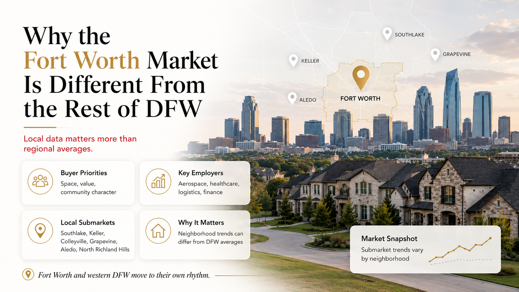 Fort Worth real estate market graphic showing luxury homes, DFW skyline, local submarkets including Southlake, Keller, Colleyville, Grapevine, Aledo, and key buyer priorities for Texas home sellers. Fort Worth real estate market graphic showing luxury homes, DFW skyline, local submarkets including Southlake, Keller, Colleyville, Grapevine, Aledo, and key buyer priorities for Texas home sellers.