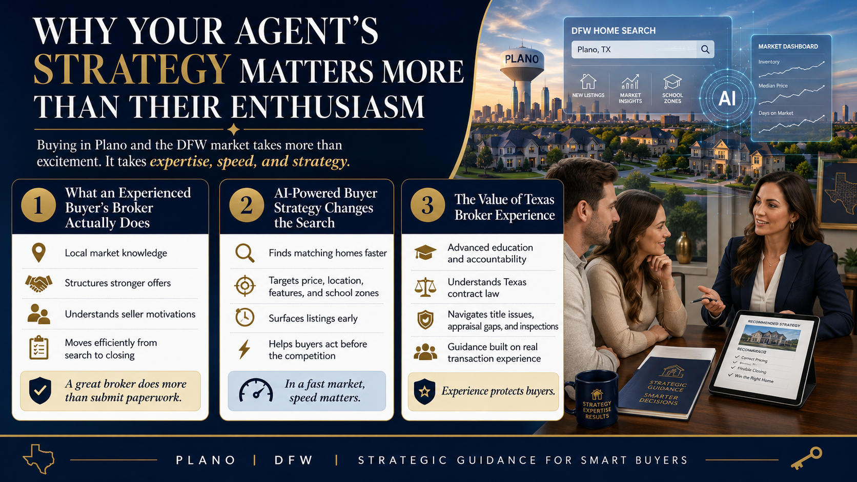 Plano DFW real estate buyer strategy graphic showing an experienced Texas broker advising buyers with AI-powered home search, local market knowledge, contract expertise, offer strategy, and smart buyer guidance.
