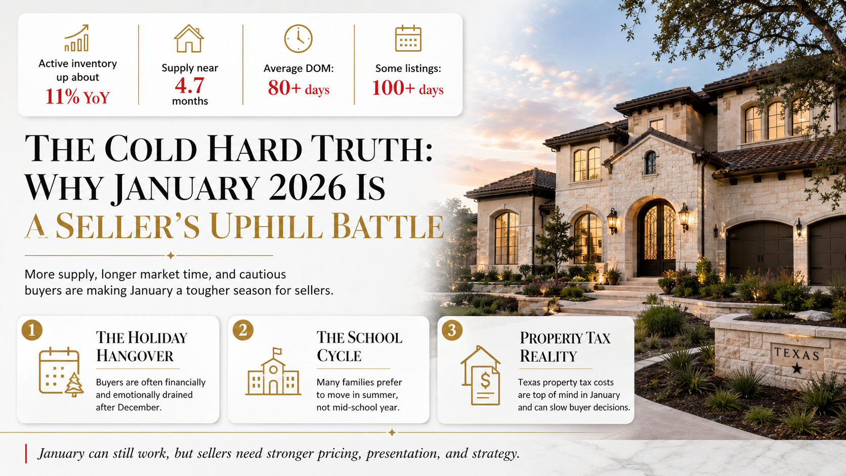 January 2026 Texas real estate market graphic showing a luxury home, rising inventory, 80+ days on market, property tax concerns, and seller strategy advice for Houston and DFW home sellers. January 2026 Texas real estate market graphic showing a luxury home, rising inventory, 80+ days on market, property tax concerns, and seller strategy advice for Houston and DFW home sellers.