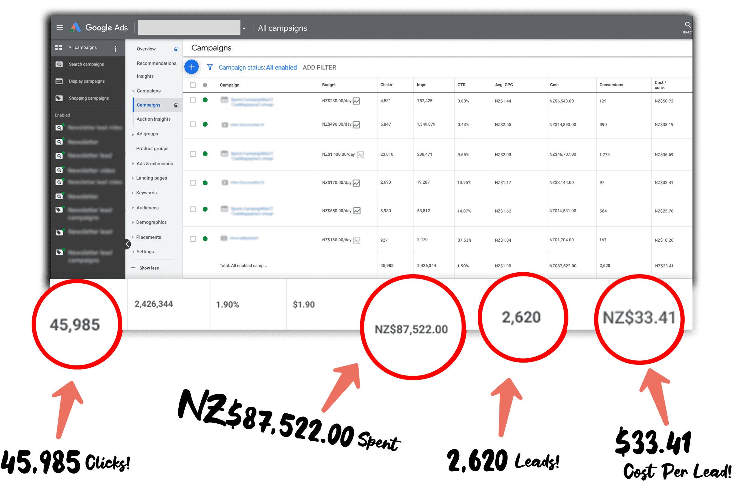 Google Ads account screenshot supporting the Case Study 01 results