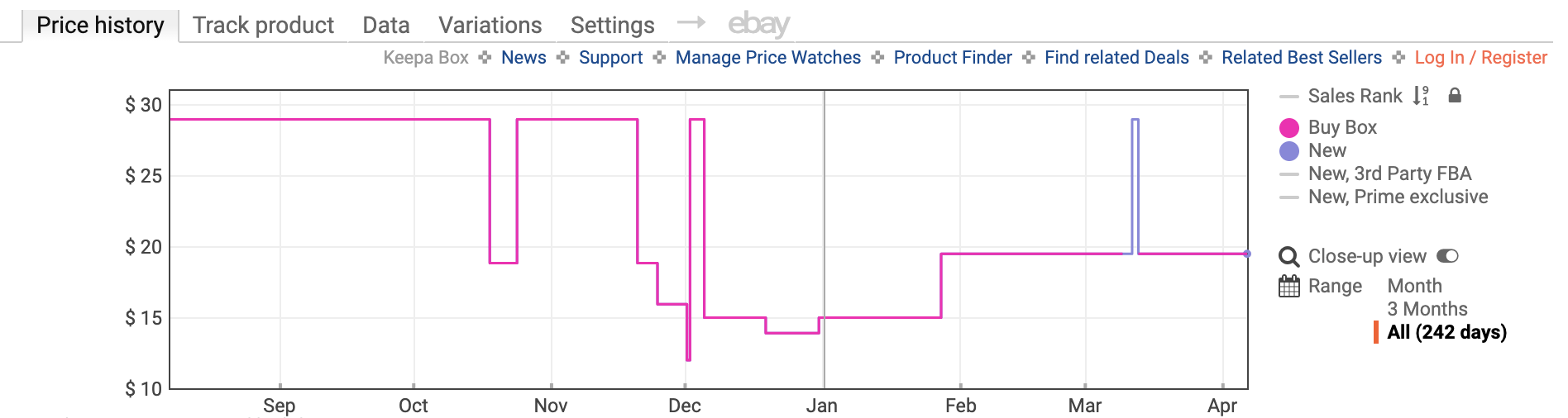 Keepa Chrome Extension example Keepa Chrome Extension example