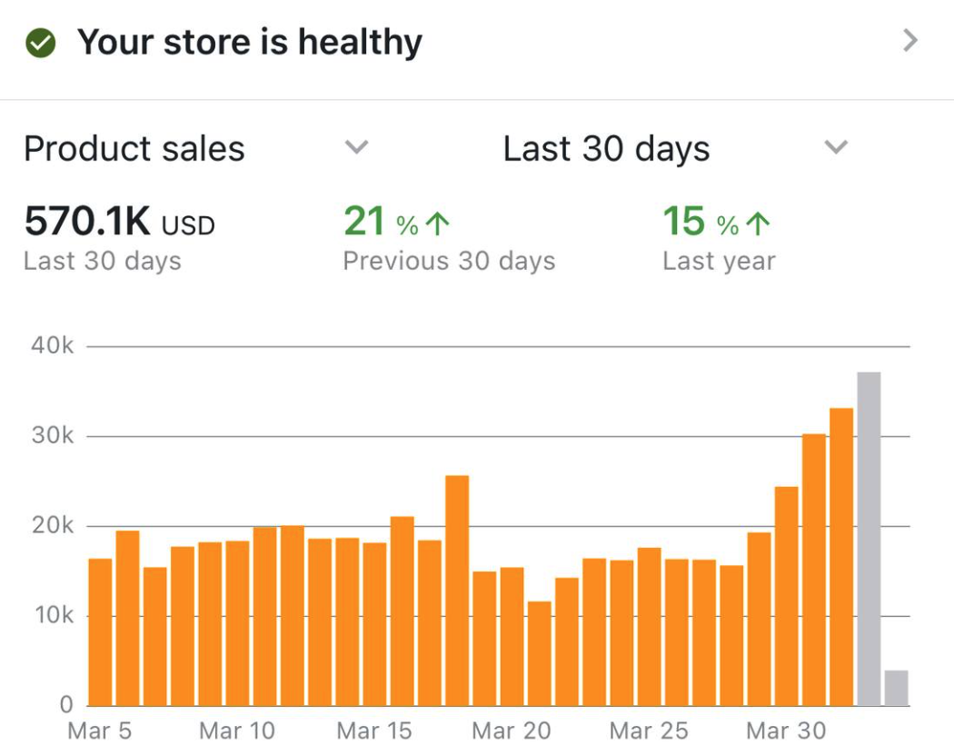 Brain Tran Amazon FBA Sales March 2026 Brain Tran Amazon FBA Sales March 2026