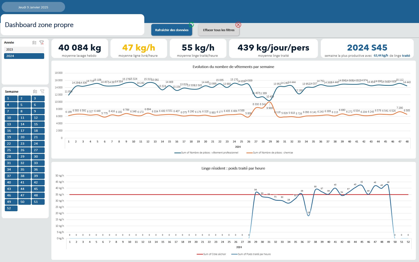 dashboard tableau bord excel