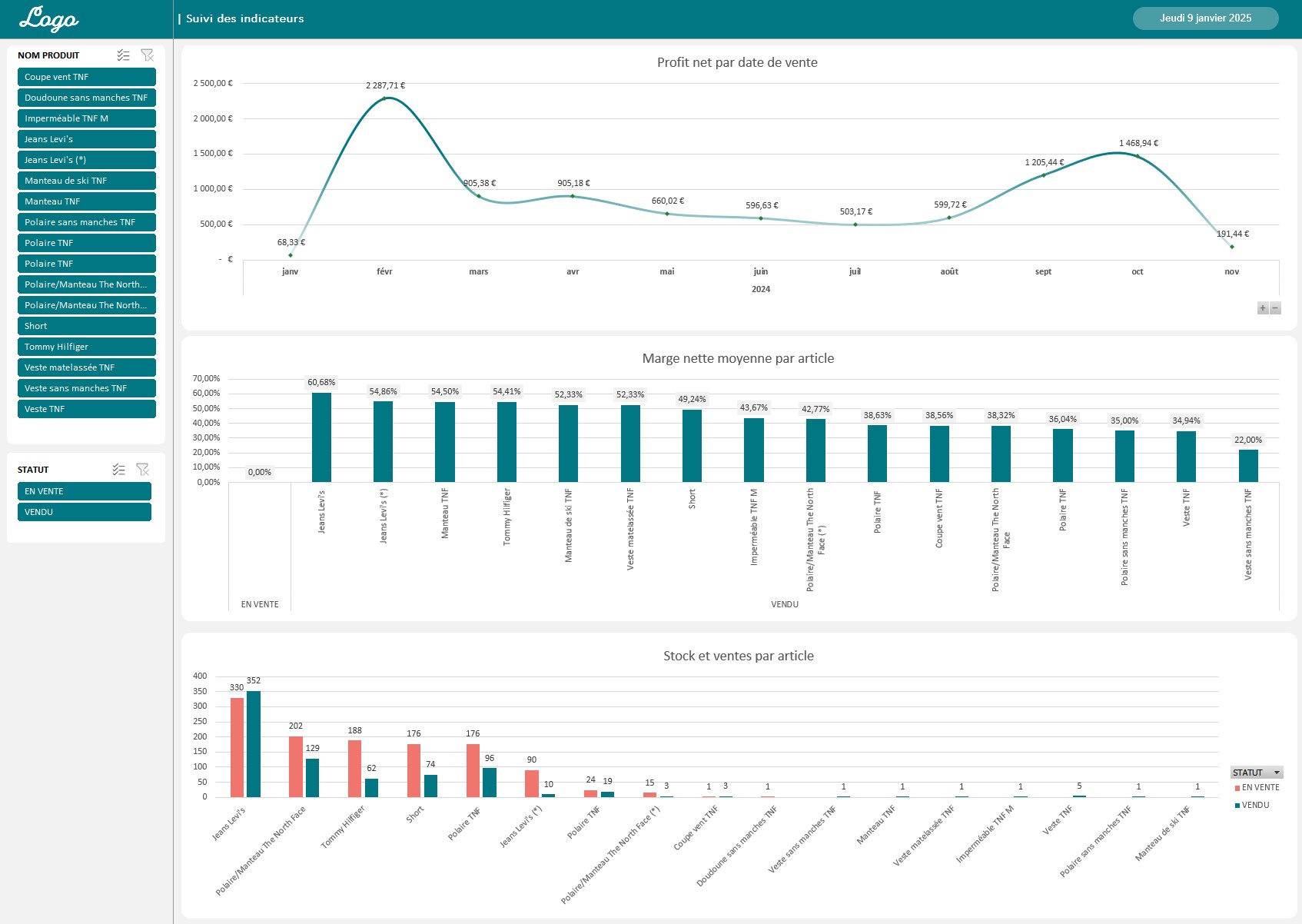 dashboard tableau bord excel