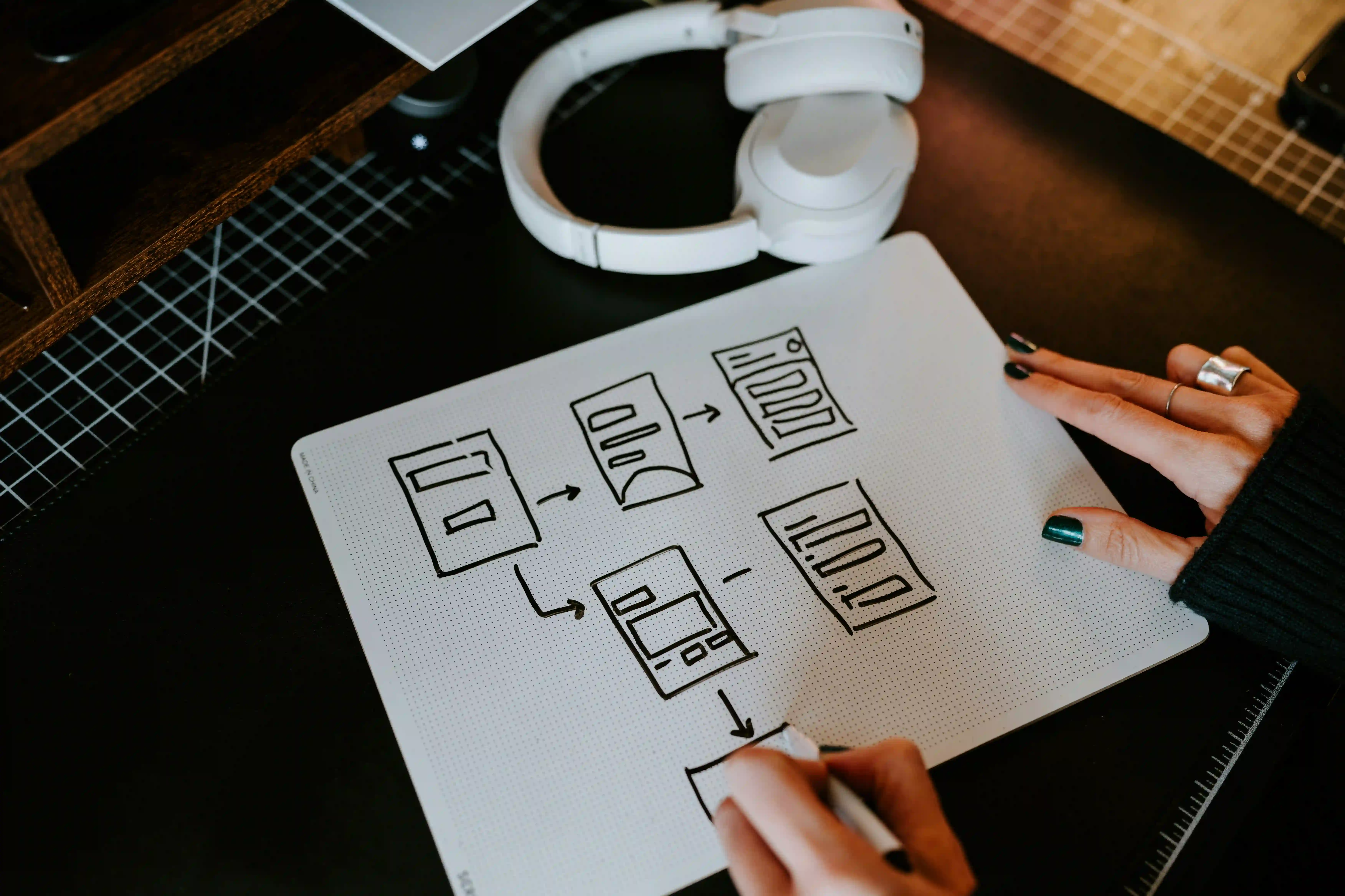 picture on someone working on product User flow, photo by Kelly Sikkema from unsplash picture on someone working on product User flow, photo by Kelly Sikkema from unsplash