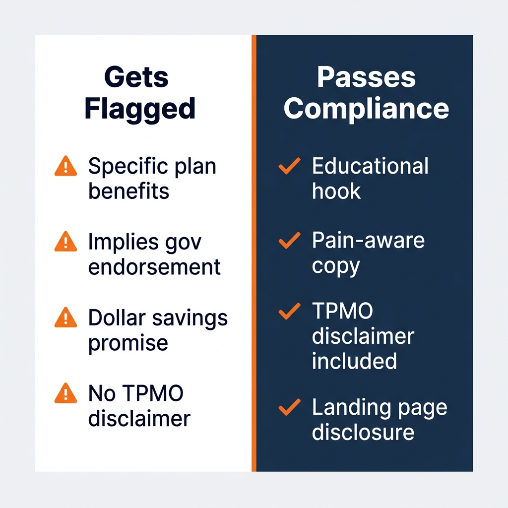 Medicare Facebook ad compliance checklist: what gets flagged vs what passes