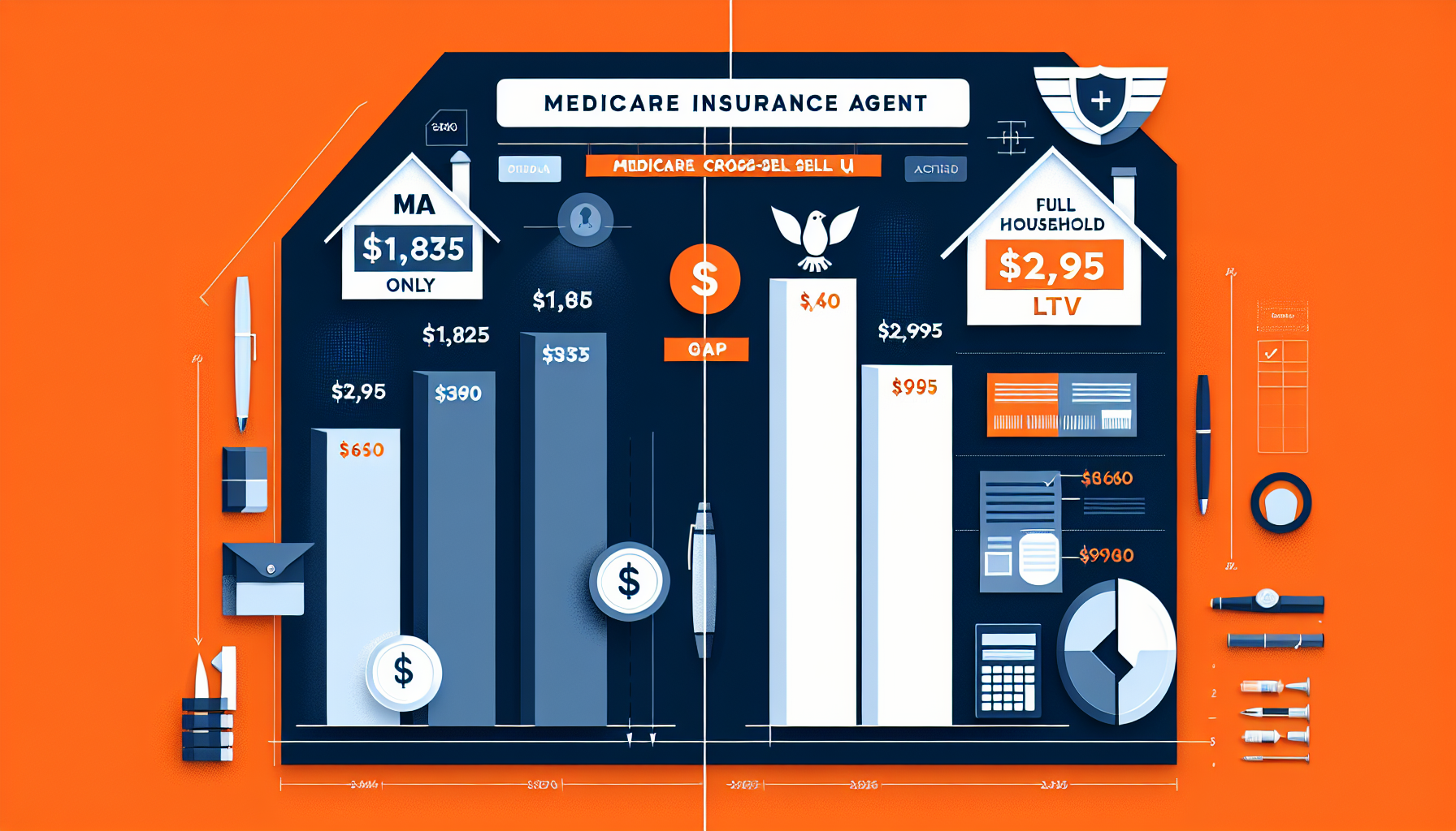 Medicare cross-sell household LTV — featured image