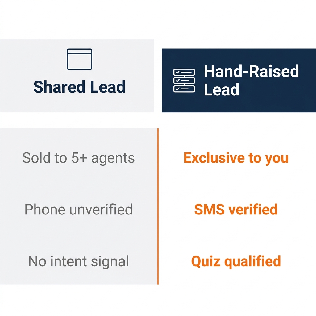 hand-raised Medicare leads infographic