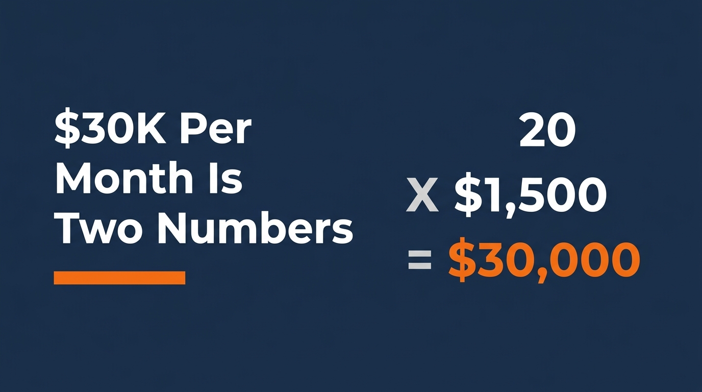 Medicare agent $30k per month income equals two numbers: closes per month times day-1 close value