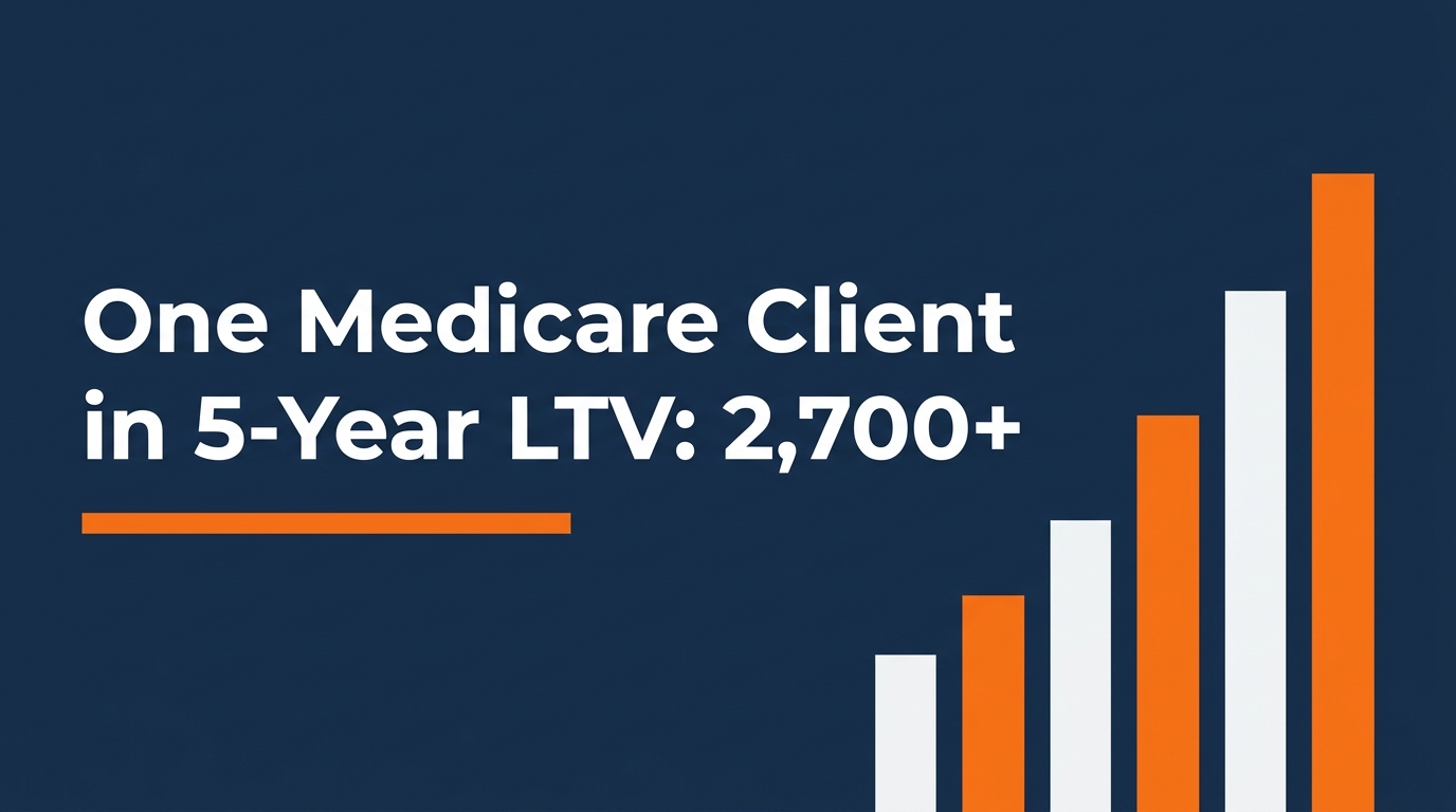 Medicare client lifetime value: one client worth $2,700+ over 5 years