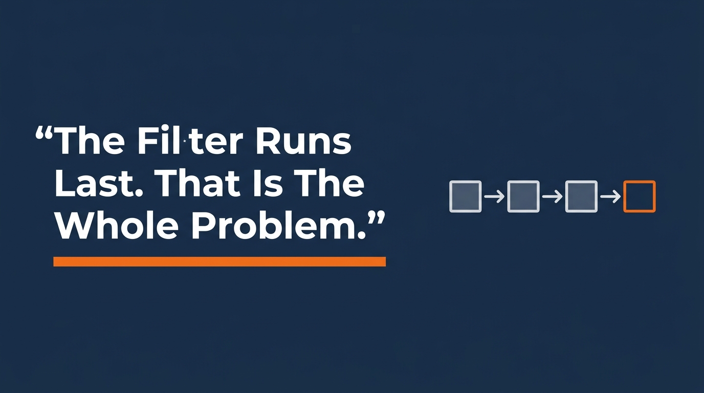 Annuity appointment setting for advisors: the filter runs last