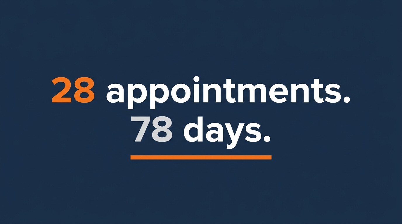 Medicare appointment campaign results — featured image