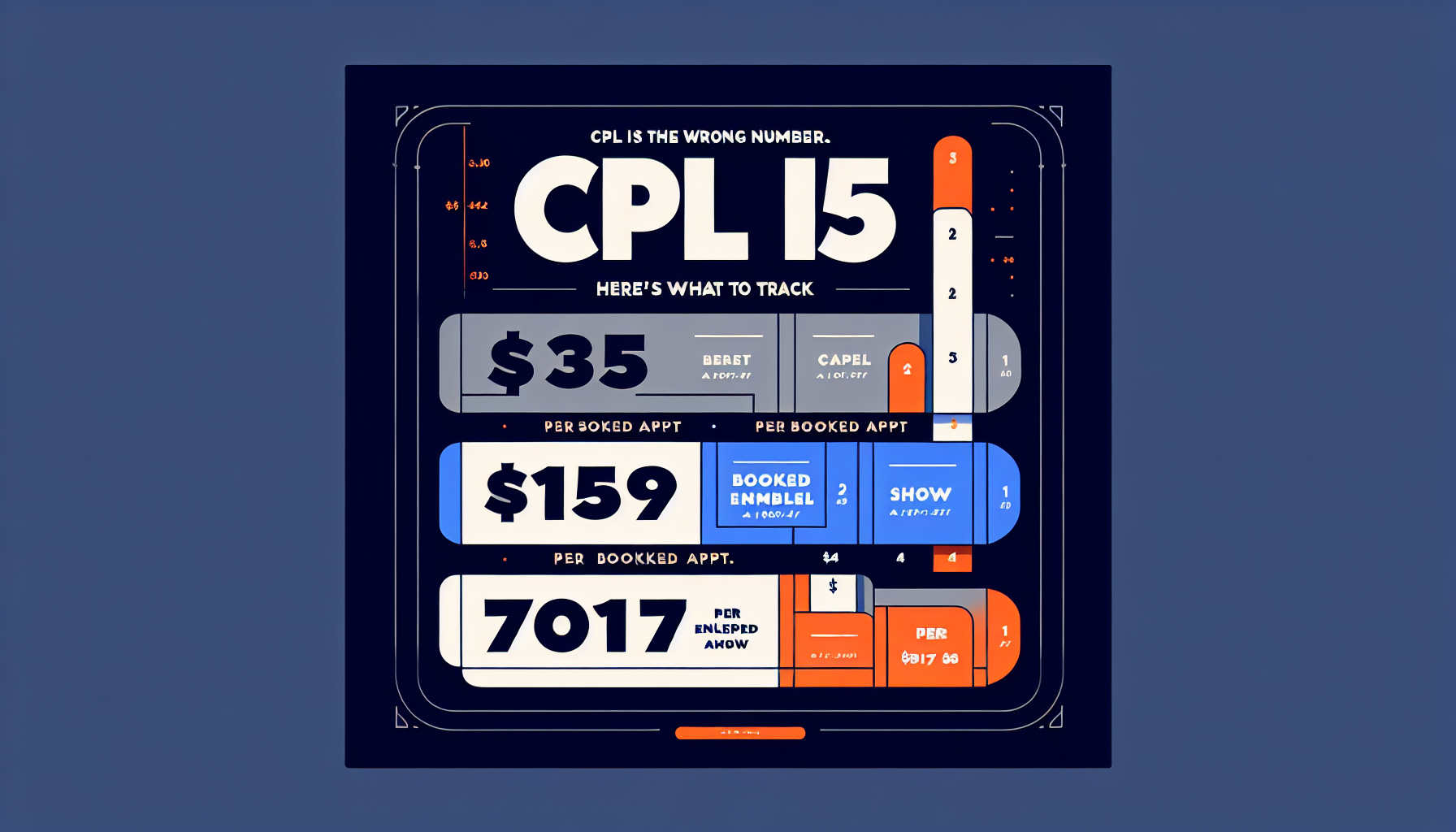Medicare Advantage CPL benchmark — featured image