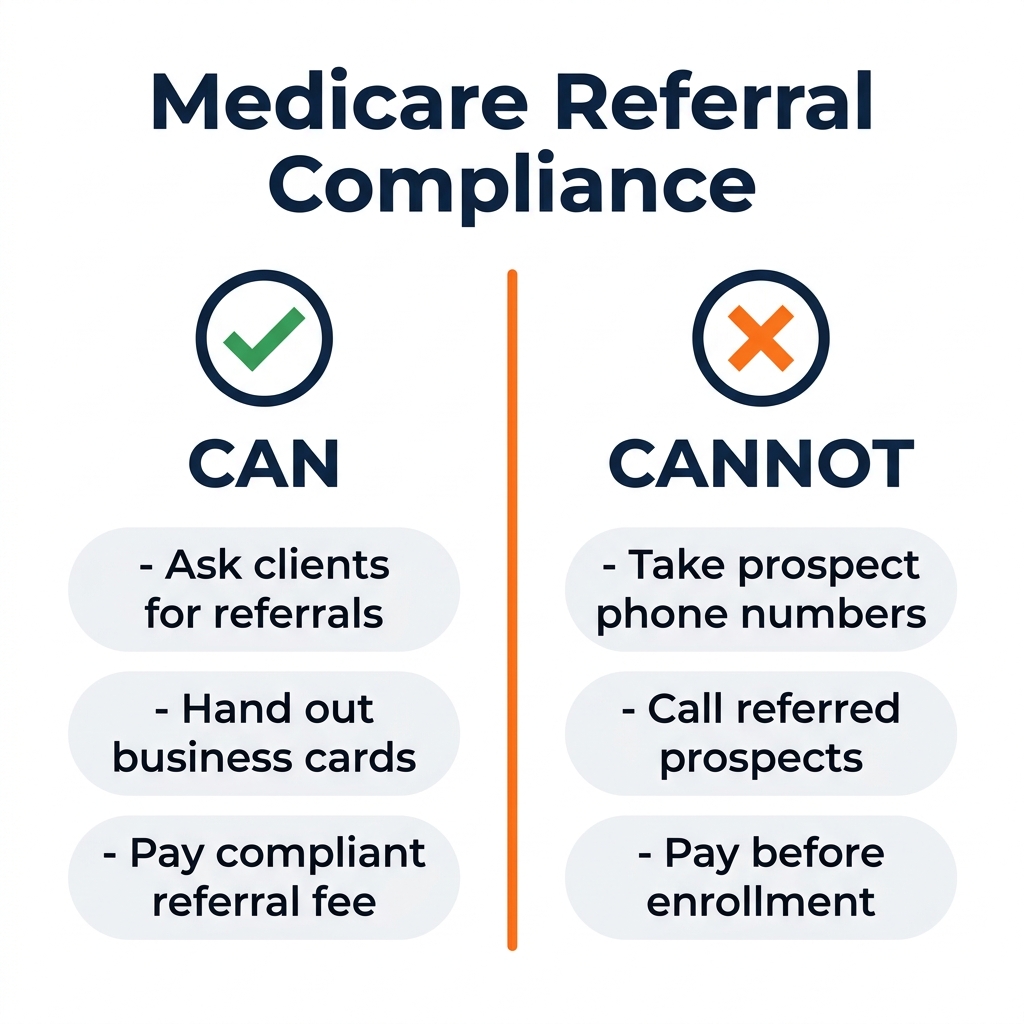 Medicare referral compliance — what agents can and cannot do
