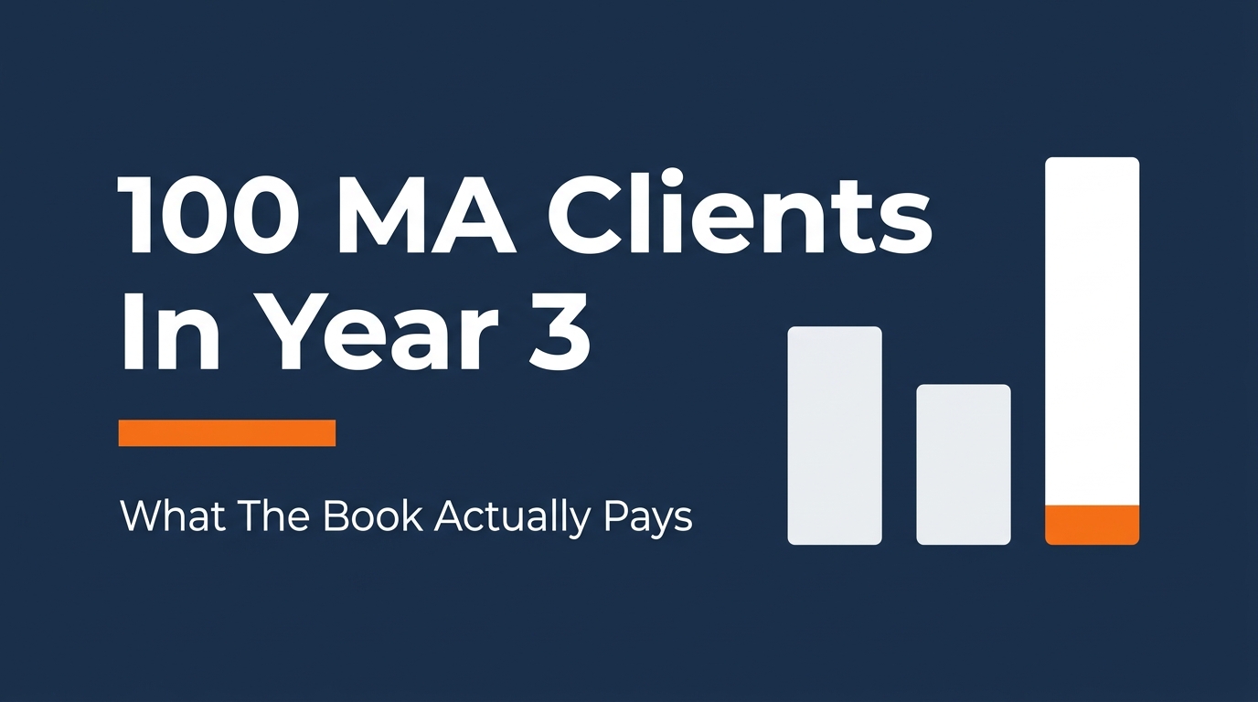 Medicare Advantage book of business — 100 clients in Year 3