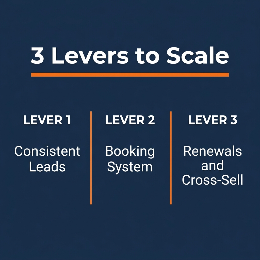 how to scale your Medicare agency infographic