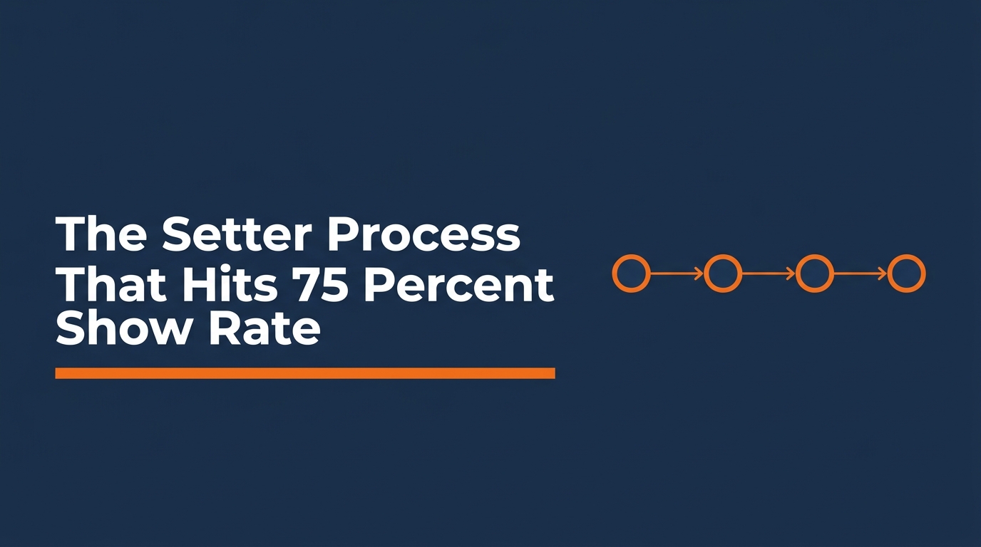Medicare appointment setter process — 4-step system that hits 75% show rate