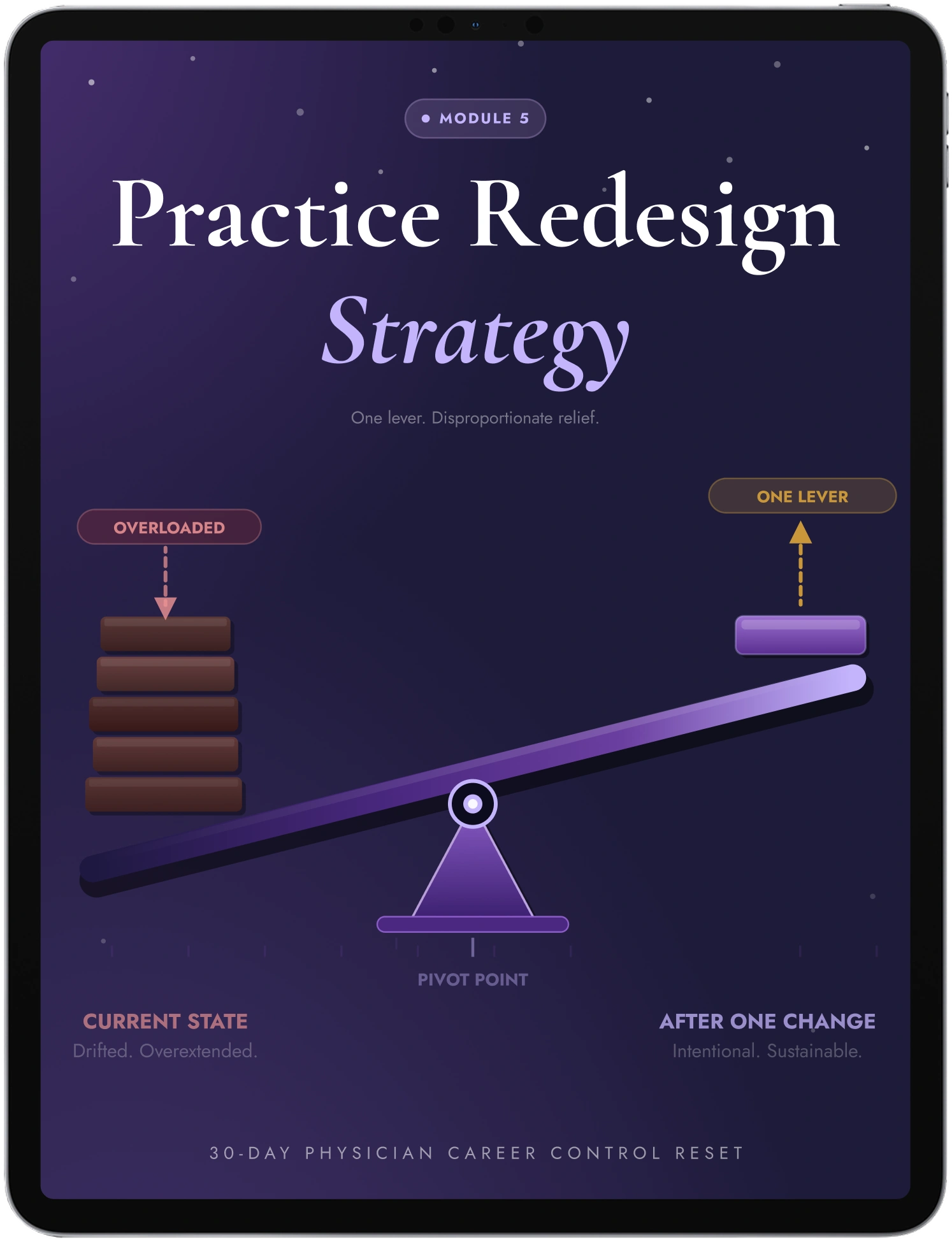 Practice Redesign Strategy