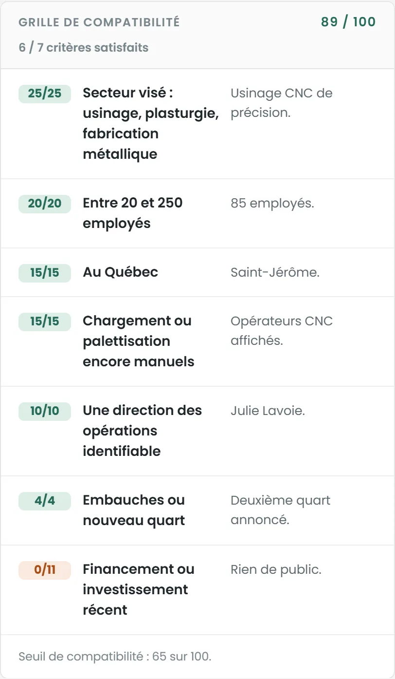 Grille de compatibilité : 89 sur 100, sept critères avec leurs points et la preuve de chacun.